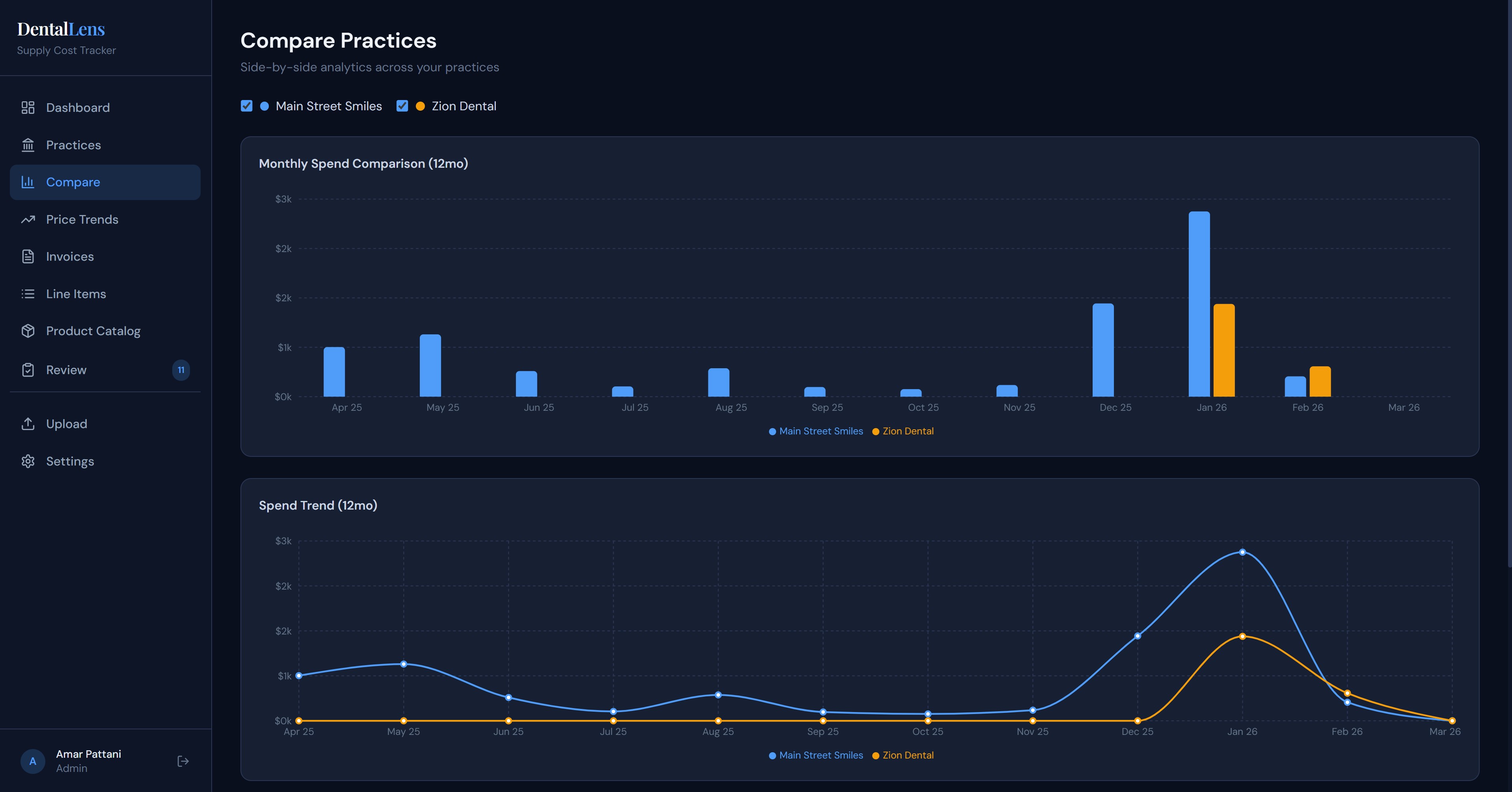 Multi-Practice Comparison