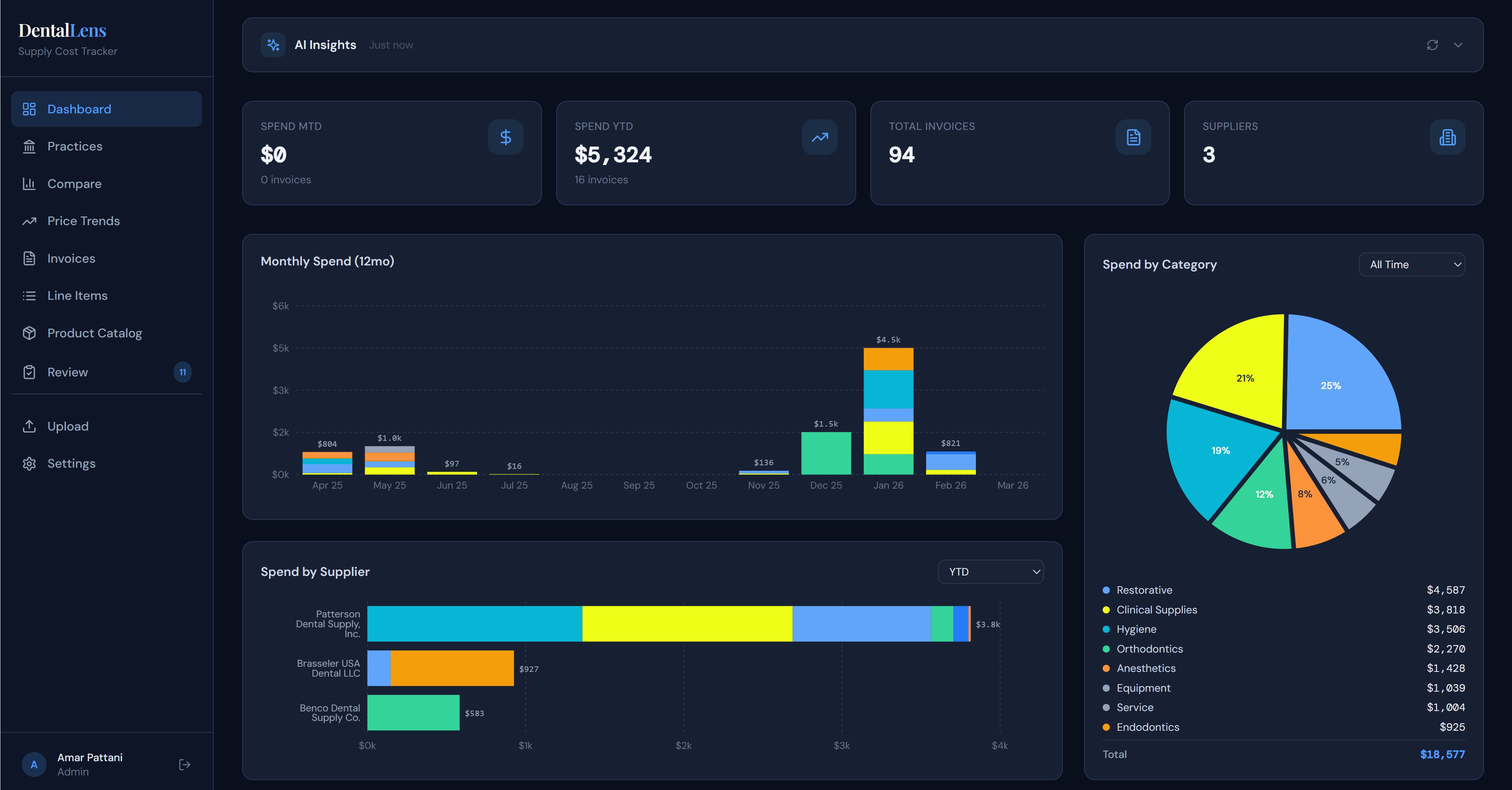 Spending Analytics & Dashboards
